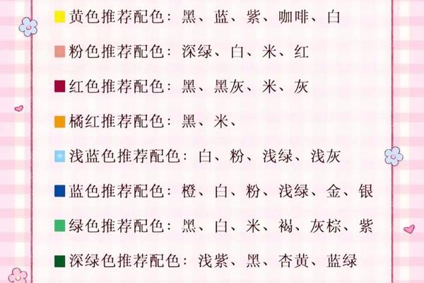 穿衣服搭配口诀,衣服配色口诀