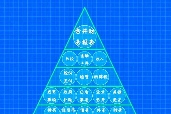 注会几科难度排行、注会哪几科最难