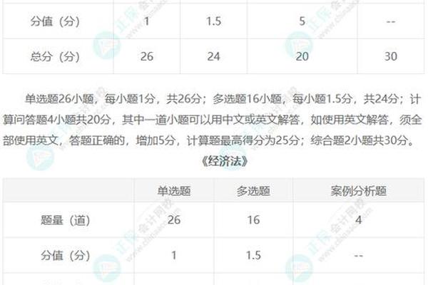 注会考试哪几门最难、注会哪一门最难通过