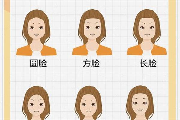 圆脸也可爱;方脸和圆脸哪个更可爱
