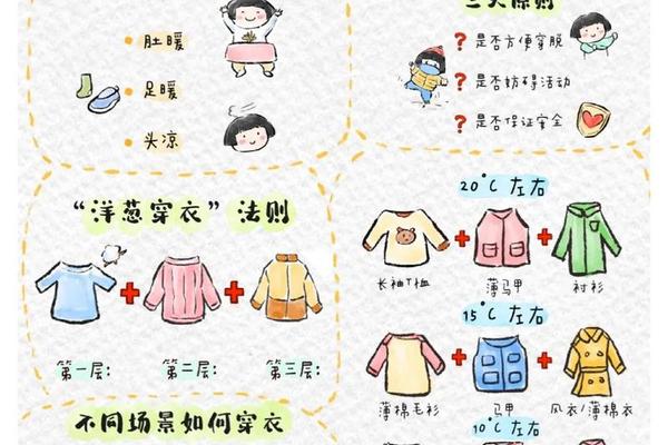幼儿春季穿衣小常识有哪些_幼儿园儿童穿衣法则
