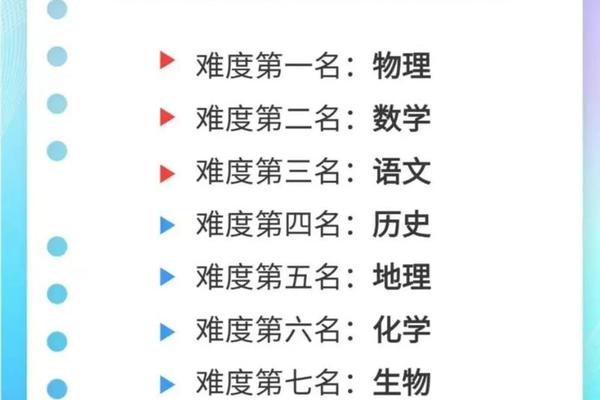 注会考试哪几科最难_注会最难的是哪几门