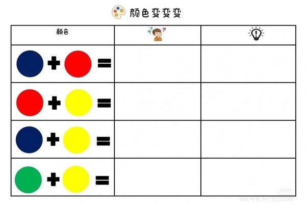 两种颜色混合变色表-颜色混合变色表大全