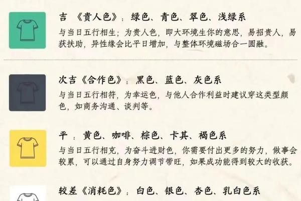 穿衣服颜色的财运五行(今天穿什么颜色衣服招财运)