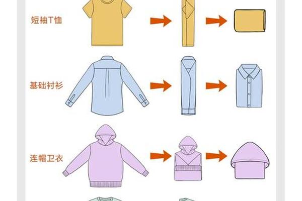 衬衫的叠法与收纳—衬衫收纳叠法图解