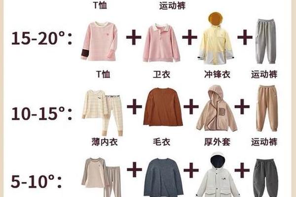 穿衣的穿可以组什么词 穿衣算组词吗