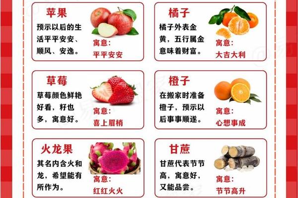 有哪些水果寓意比较好_十种水果寓意