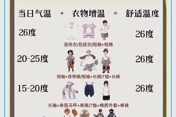 穿衣指数是什么呀_15～26度穿衣指南
