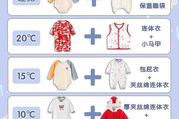 穿衣温度对照_温度1度穿什么衣服合适