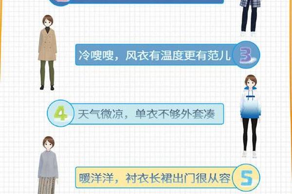天气预报穿衣建议—天气预报穿什么
