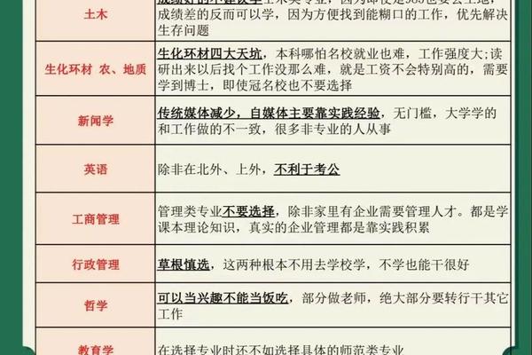 张雪峰为啥不建议学化学,工科专业有哪些专业