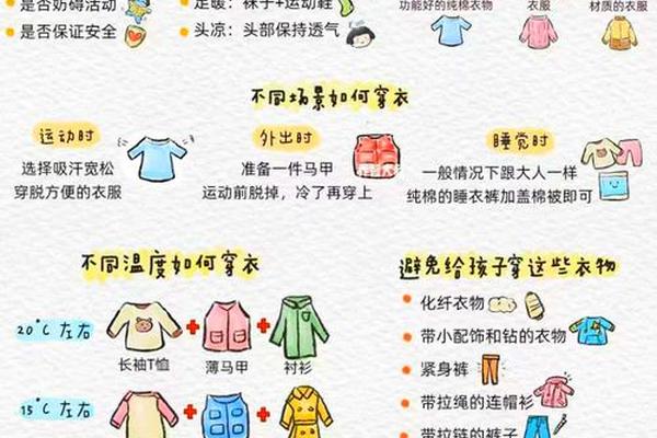 穿衣服的作用是什么意思,自己穿衣服的好处