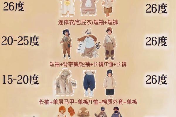 穿衣指数直接反映气温的高低、1～39度穿衣对照表