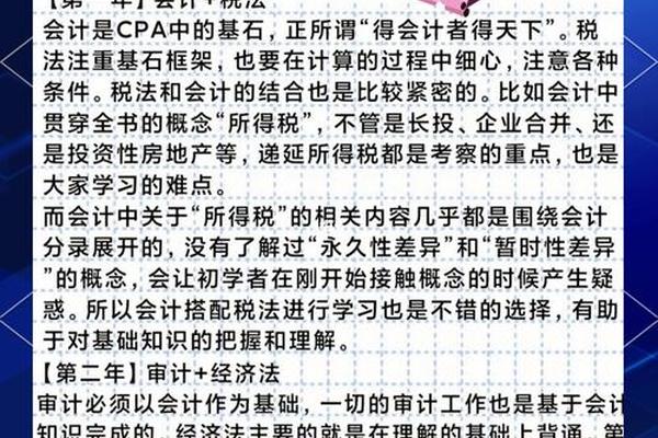 注会报考科目搭配技巧(cpa报考科目搭配怎么最合理)