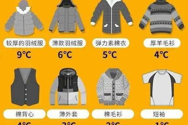 穿衣指数图片(正确的穿衣比例)