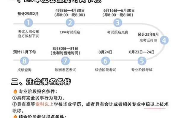 注会考试哪一门最容易考过(一般人考不过注会)