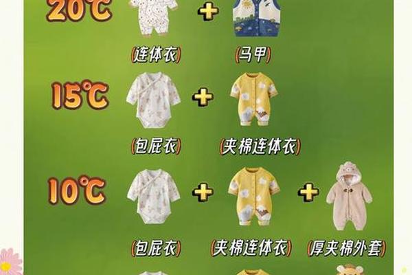 2岁宝宝穿衣温度对照表(1-2岁宝宝穿衣指南)