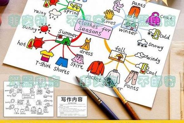 穿衣服的思维导图,衣服为主题的思维导图