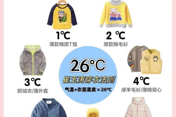 穿衣的穿的拼音怎么写_衣服应该怎么穿