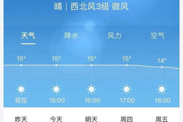 明天五台山的天气预报穿衣指示(现在五台山天气预报及穿衣)