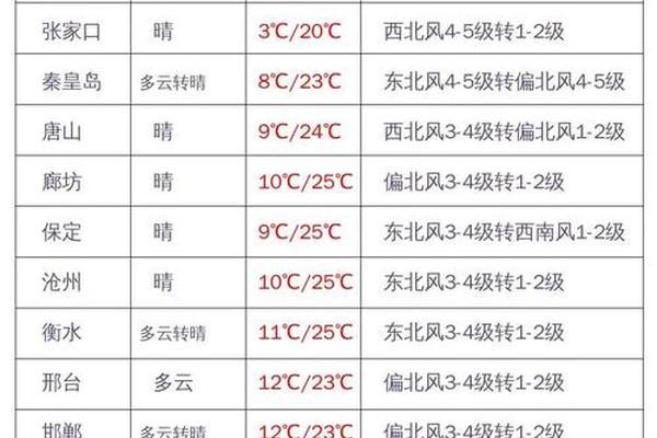 穿衣指数今天 今日穿衣