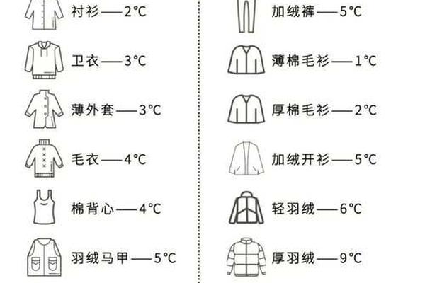 穿衣指数怎么看—穿衣指数对照表