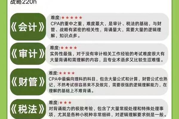 注会都考几门、注会考几科,分几年考
