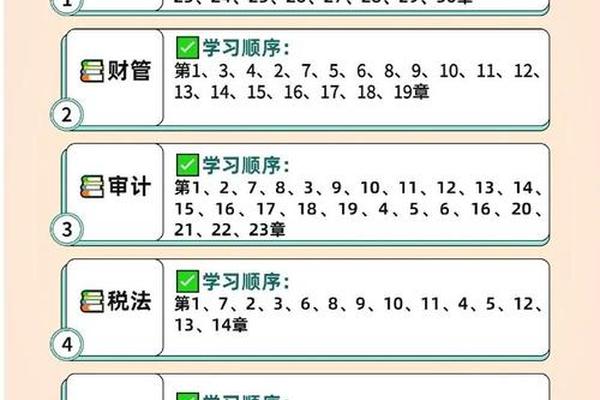 注会报考科目搭配建议 报考注会最合适的科目顺序