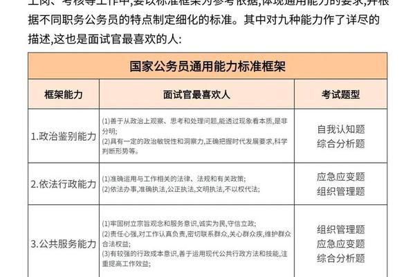 公务员考试面试培训班有用吗-考公务员培训班一般培训多久