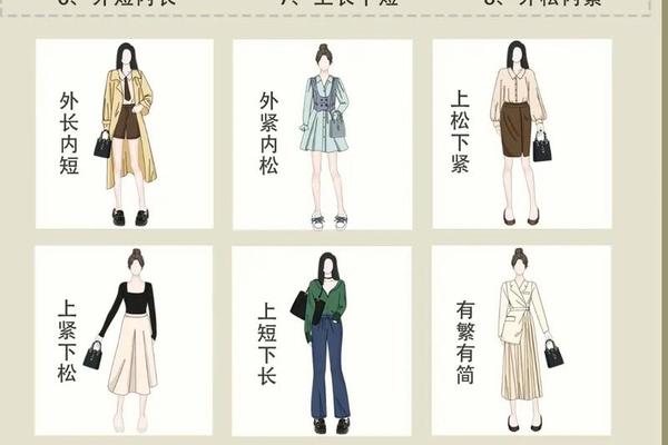 穿衣服装搭配技巧视频大全;女装搭配讲解视频