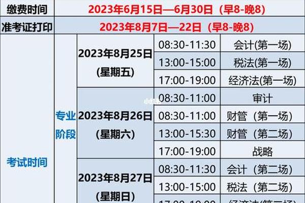 注会考试三门搭配 cpa三年考完科目搭配