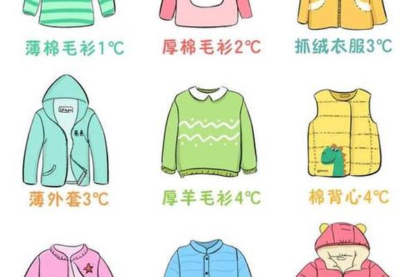 穿衣的图片大全卡通 衣服图片卡通可爱