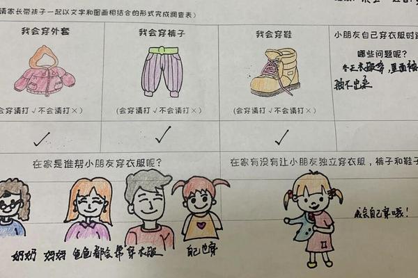 穿衣步骤图片幼儿园穿衣、幼儿园颜色调查表图片