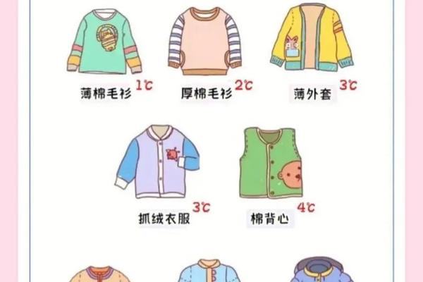 穿衣 天气预报—带穿衣建议的天气预报 穿衣 天气预报—带穿衣建议的天气预报