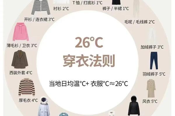 穿衣指数怎么算出来的—今天穿衣指数要穿多少衣服