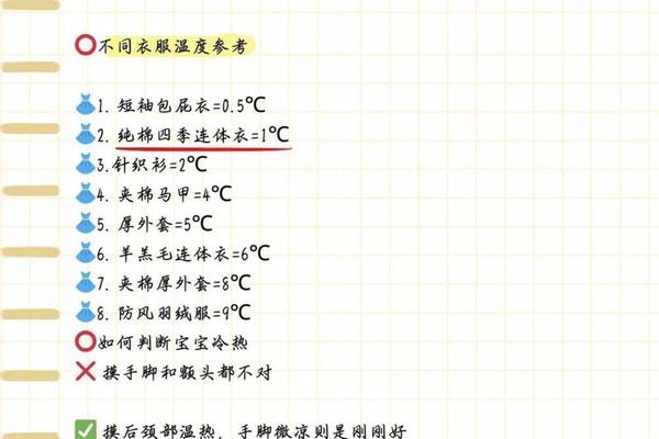 穿衣指数建议怎么写-3到5度穿什么衣服合适