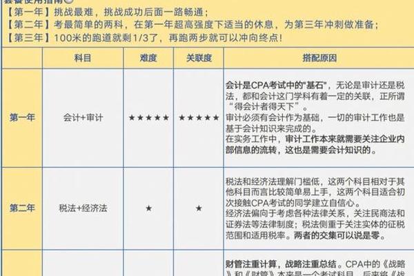 注会报考科目搭配技巧(cpa报考科目搭配怎么最合理)