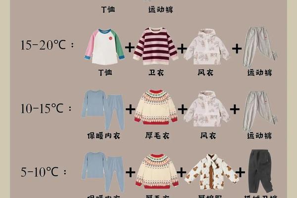 穿衣服的顺序教案—穿衣服的正确顺序是