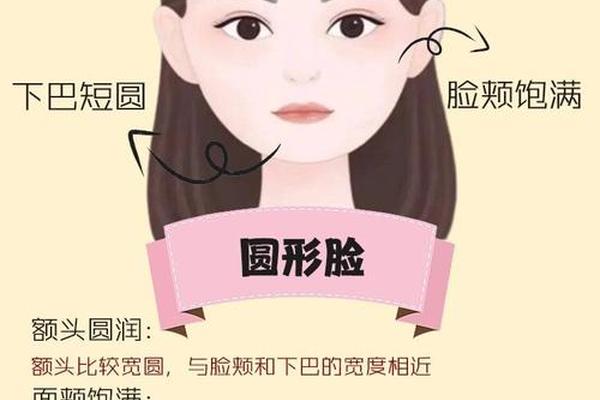 圆脸怎么了_怎样判断自己是不是圆脸