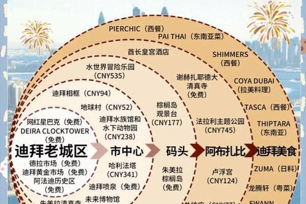 迪拜一月份天气多少度、几月份去迪拜最好
