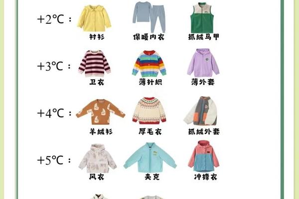 幼儿园穿衣禁忌;幼儿园儿童穿衣法则