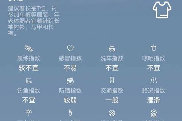 每日穿衣指数查询_天气预报穿衣指数查询