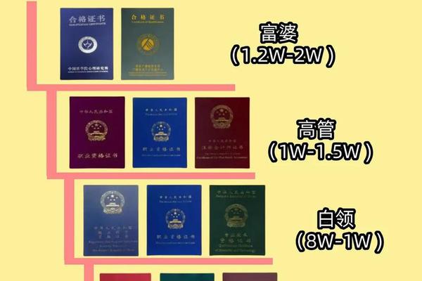 适合四十岁女人考的证,适合40岁女人的培训班