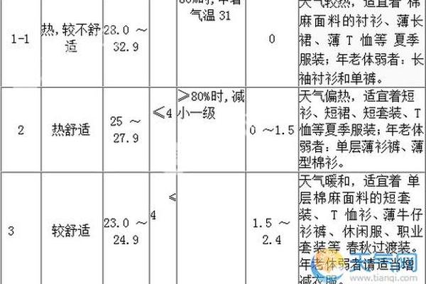 穿衣指数是什么;夹克适合什么温度穿