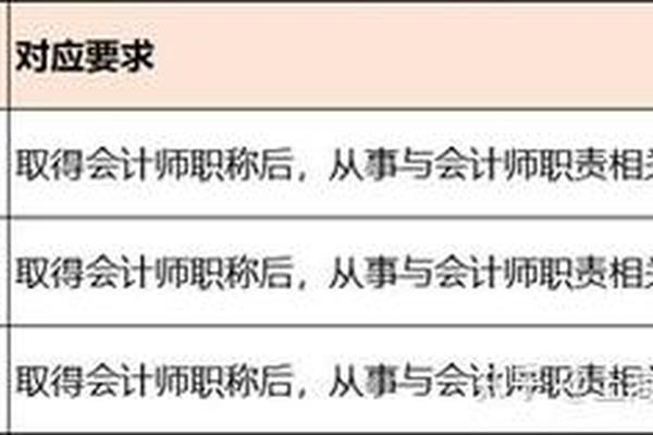 注会哪门课难度最大,注册会计师一个月工资