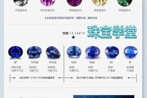 宝石蓝啥颜色-宝石蓝与其他颜色的区别