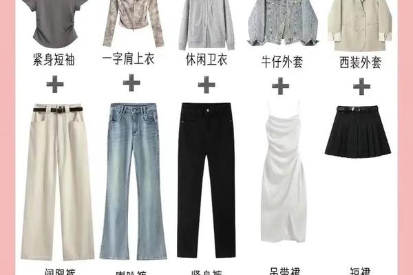 衣服搭配诀窍,如何买衣服