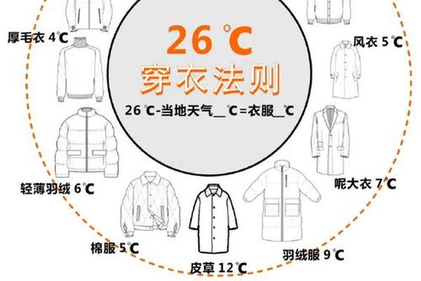 穿衣指南天气—天气怎么样穿什么衣服