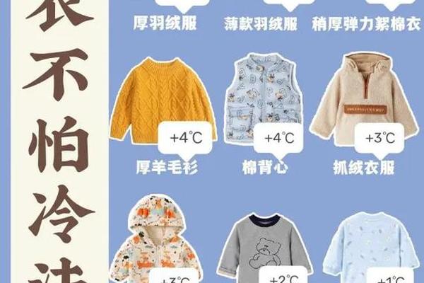 穿衣指南天气—天气怎么样穿什么衣服