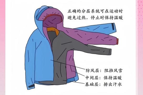 穿衣服原则、着装的5个基本原则